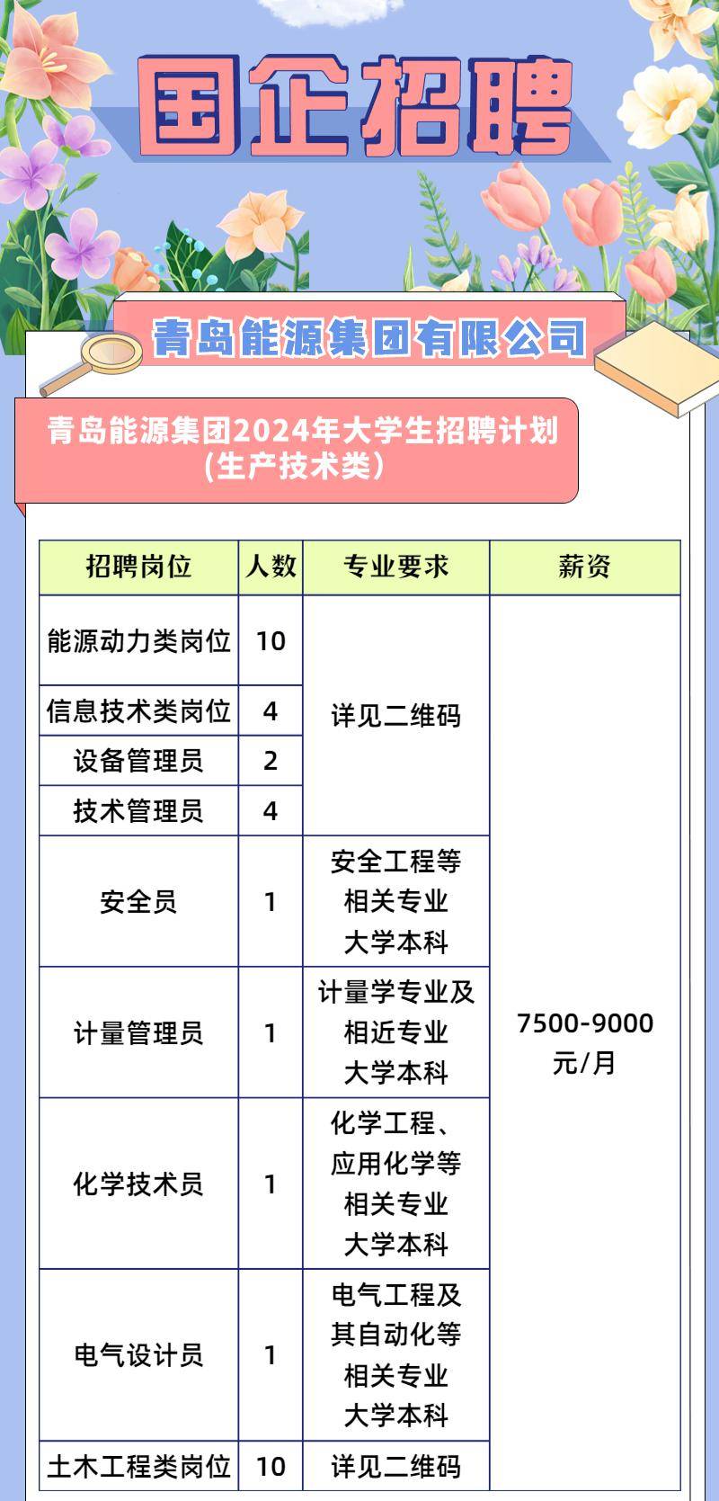 青岛城阳空港工业园最新招聘